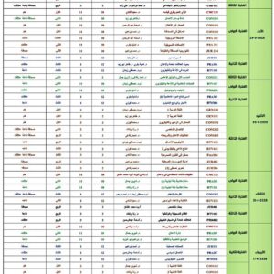 هام و عاجل : بناء على توجيهات الأستاذ الدكتور/ أماني ألبرت – عميد معهد الاسكندرية العالي للإعلام ami خلال فترة امتحانات منتصف الفصل الدراسي الثاني من العام الدراسي ٢٠٢٥-٢٠٢٦ midterms