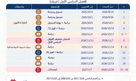 مقترح التقويم الأكاديمي للفصل الدراسي الاول  للعام الجامعي  ٢٠٢٦-٢٠٢٧ بمعهد الاسكندرية العالي للإعلام